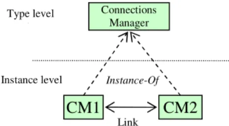 Figure 10.b. Structure of a connections manager   ElementName:  represents  the  name  of  the 