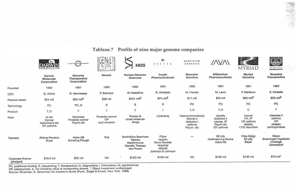 Tableau 7    Profile of nine major genome companies 