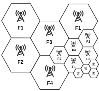 Figure 3.3 – Représentation de l’allocation des fréquences dans une structure de réseau cellulaire.