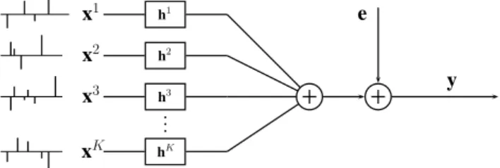 Fig. 1 . Diagram of a MISO system.