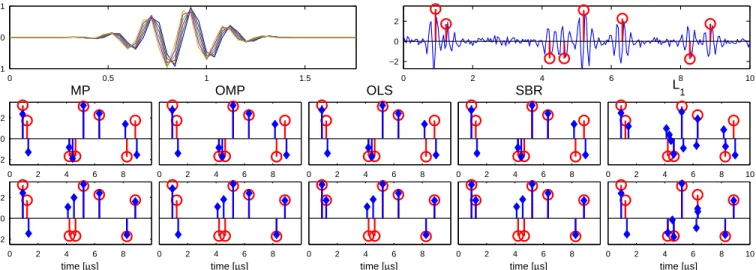 Fig. 2 . Deconvolution example from synthetic data. Top left: waveforms used for deconvolution with K = 6