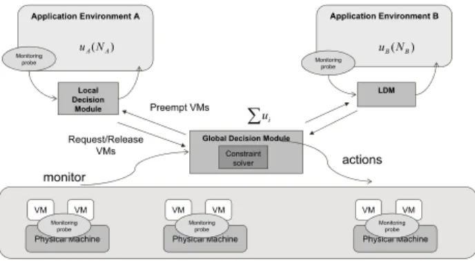 Figure 3. Constraint Solving: Provisioning- Provisioning-Packing