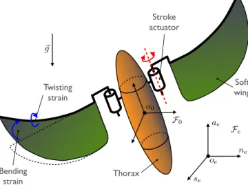 Fig. 3. Schematic view of the soft MAV.