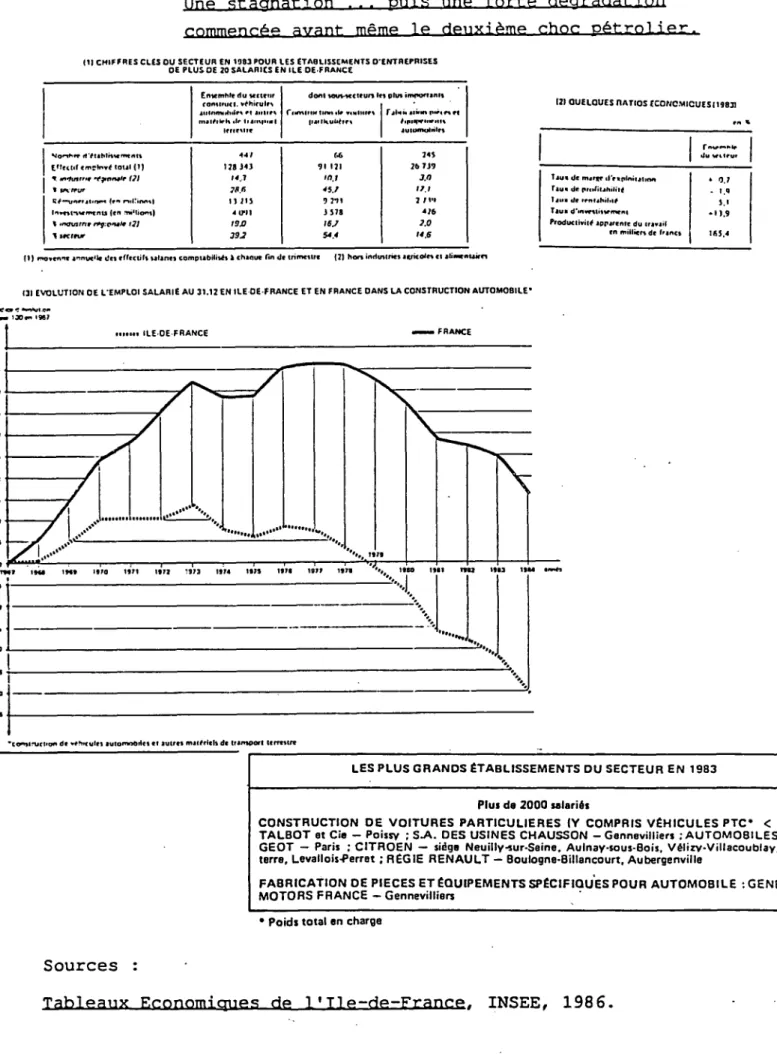 TABLEAU V :  CONSTRUCTION AUTOMOBILE : 