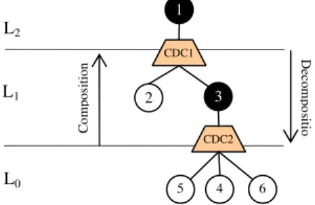 Figure  5 :  Structural Hierarchy with AC connectors  The description of the RPC connector (AC1) used to  connect the  client  (node  2) to the  server  (node 3)  is  the following: 