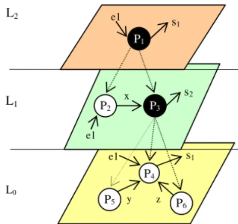 Figure 8: Conceptual hierarchy with SGC connector 