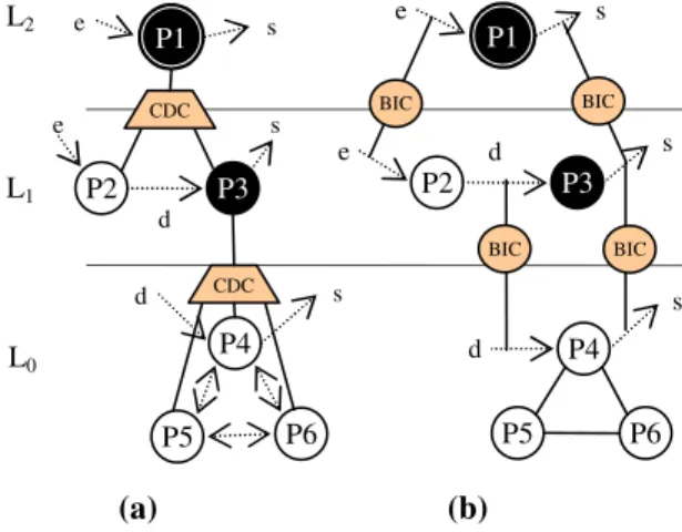 Figure 12.   BH with AC connectors 