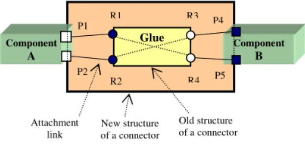 Figure 2.a.  The new structure of a connector 