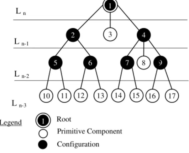 Figure 4.a. External view of structural hierarchy   To  navigate  among  structural  hierarchy  levels  we  define  the  following type of connector: 