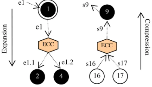 Figure 5.c.  ECC connector AC a y  x z b e2c e1e3s2s3s1Attachment Connector  Expansion-Compression Connector Legend 