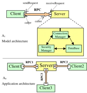 Figure 8.a.  Metamodeling hierarchy 