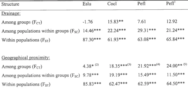 Table III