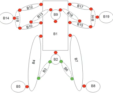 Figure 1.   Geometric parameters 