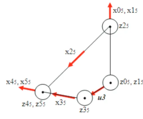 Figure 8.  Description of loop LP4 