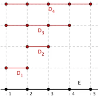 Figure 2: Unconsistent domain configuration for an AllDifferent constraint.