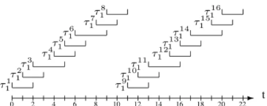 Figure 2. The Pfair windows of the first two jobs of τ 1