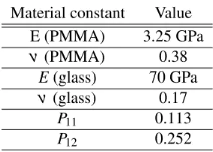 Table 2 : Data used for the computation of the sensor theoretical measurement