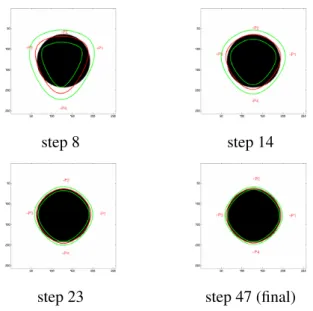 Figure 2 : Correlation process onto a circular disk by a 4-point B-Spline of order 2.