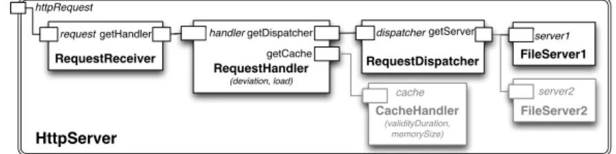 Fig. 3. HTTP Server architecture