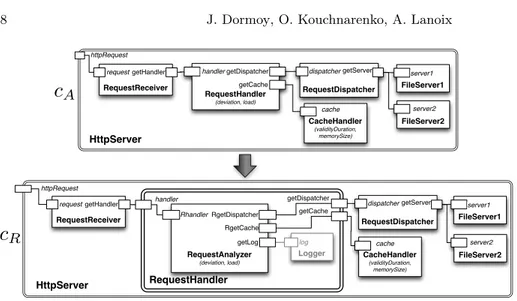 Fig. 5. A refinement of the HttpServer component