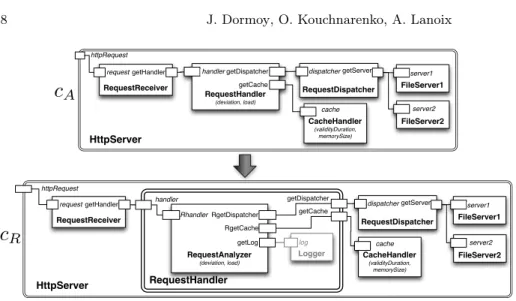 Fig. 5. A refinement of the HttpServer component