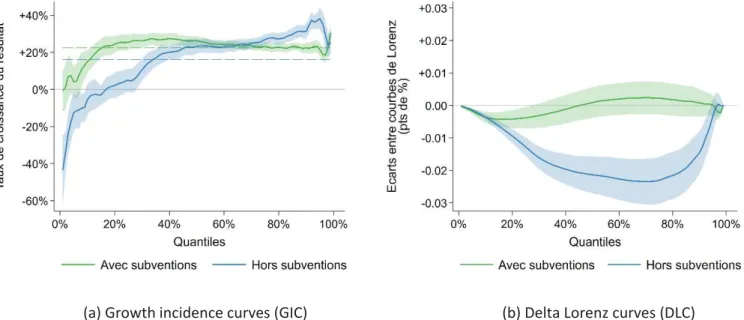 Figure 4. Courbes factuelles de l’évolution de l’EBE par UTANS et de l’EBE hors aides par UTANS entre 2000 et 2017 