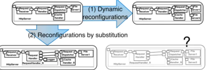Figure 1: Different kinds of reconfigurationsMore precisely, in our previous works [12, 20,