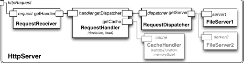 Figure 3: HTTP server architectureTo illustrate our model, let us 