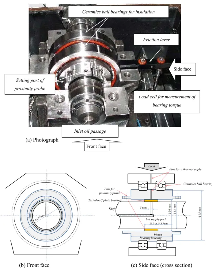 Figure 2-1 Main portion of the developed apparatus Ceramics Ball Bearing for Insulation
