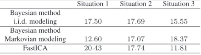 Table 1. SIR (dB) for the separation of linear mixtures.