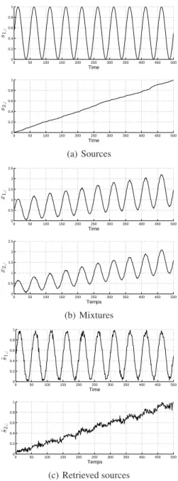 Fig. 1. Separation of LQ mixtures (Markovian modeling).