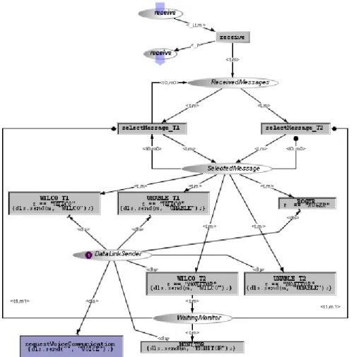 Figure 3 – Complete Behaviour of the User Application 