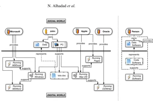 Fig. 2: Use case example: a document accessed by 2 different operating systems.