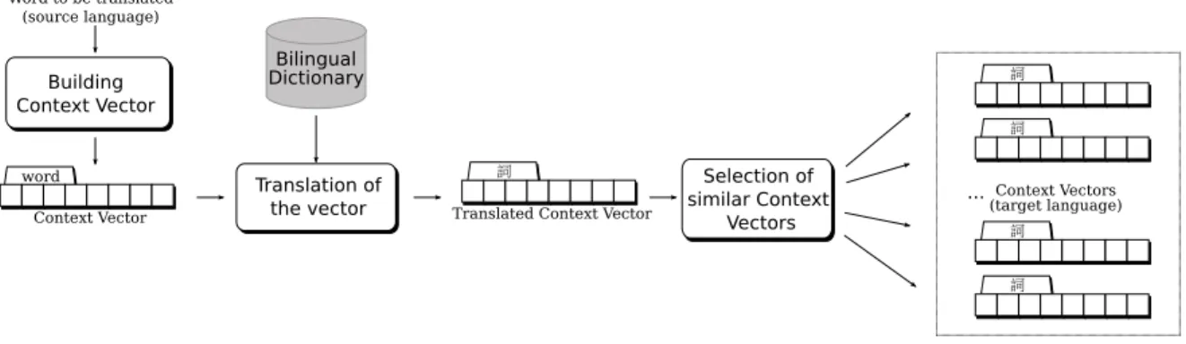 Figure 1: Direct alignment