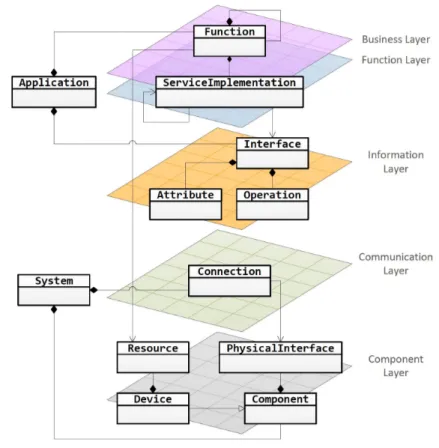 Figure 3.9 – Représentation simplifiée en UML des concepts du Power System Automation Language (PSAL)
