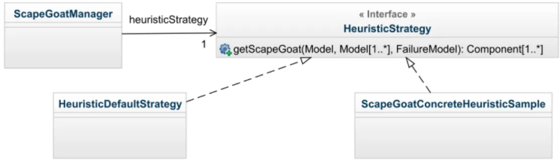 Figure 4.1 – Heuristic extension point in Scapegoat. This illustrates the class diagram.