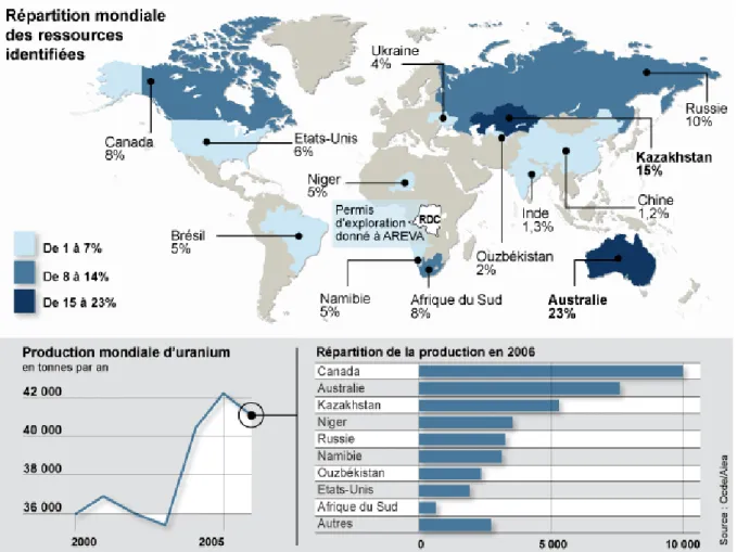 Figure 2. 1 : Répartition des ressources mondiales en uranium, et production des pays les plus producteurs sur  l'année 2006