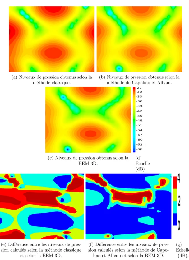 Fig. 3.15 – R´ esultats obtenus dans la configuration de la figure 3.12 ` a une fr´ equence de 900 Hz.