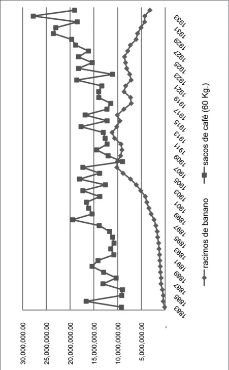 Gráfico Nº 1