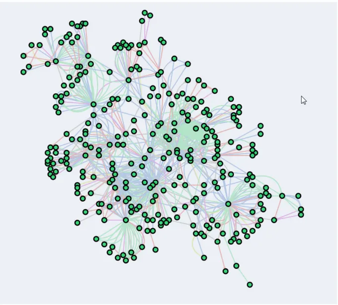 Figure  1 :  Ensemble  des  individus  identifiés  dans  la  procédure  ainsi  que  les  types  de  relations