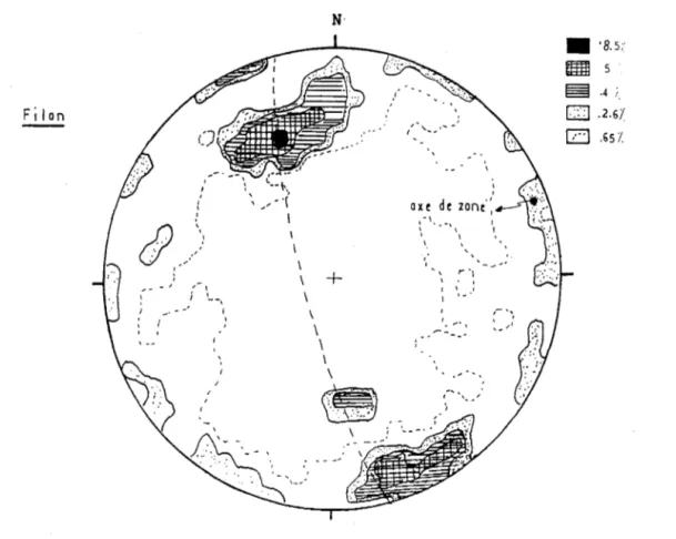 Fig.  Il.24.  Fabrique  microscopique du plagioclase:  orientation du plan  010  (114  mesures)