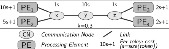 Fig. 7 LSLA MoA semantics elements.
