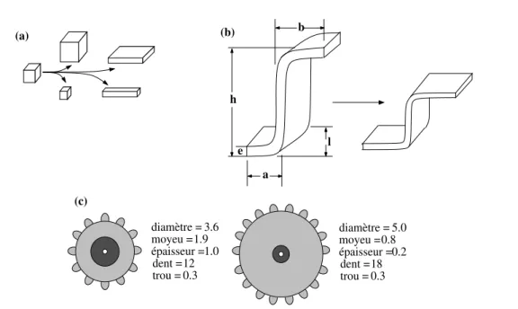 Fig. 2.5: Exemples de primitives param´ etr´ ees. (a) Primitive cubique et ses variantes