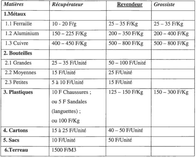 Tableau IV