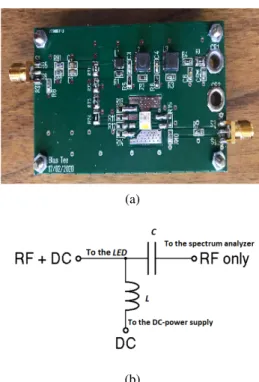 Figure 1: Bias Tee. (a) Our manufactured circuit, (b) explana- explana-tory scheme.