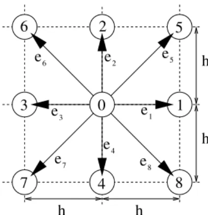 Figure 1. Discrete velocity directions in the D2Q9 model.