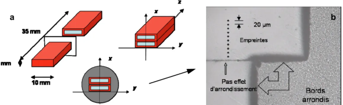 Fig. 28: Procédé de préparation des échantillons oxydés pour l'analyse à l'ultra-micro  duromètre