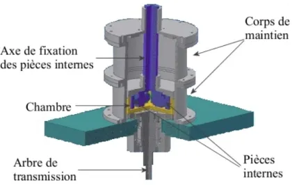 Figure II.1: Vue en coupe du r´ eacteur de m´ ecanofusion con¸cu au laboratoire de Physique des Mat´ eriaux.