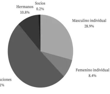 Gráfico n.º 10