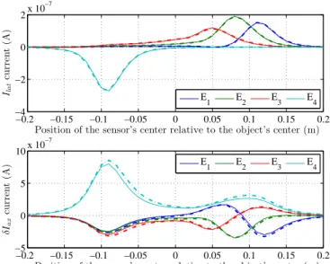 Fig. 7: Localization error in percentage of sensor diameter for several cubes and ellipsoids using MUSIC algorithm.